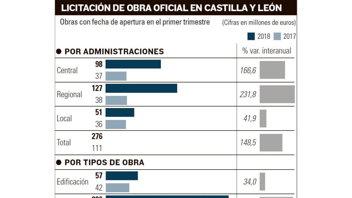 -EL MUNDO DE CASTILLA Y LEÓN