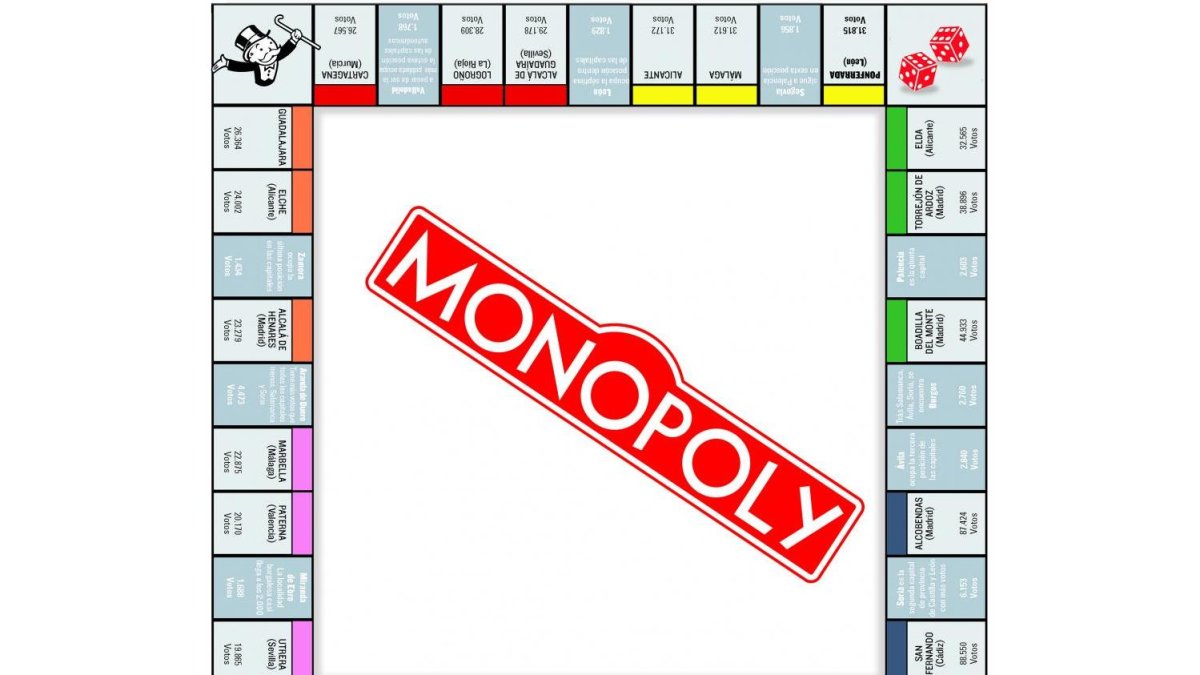 Monopoly España-E. M.