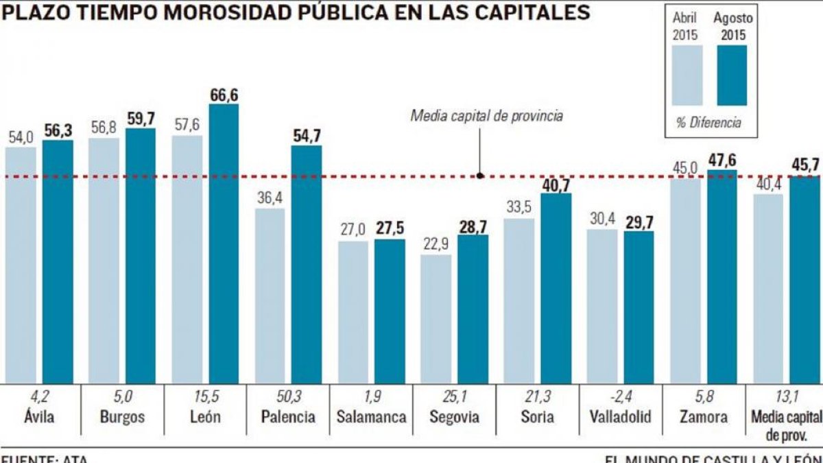 -El Mundo De Castilla y León