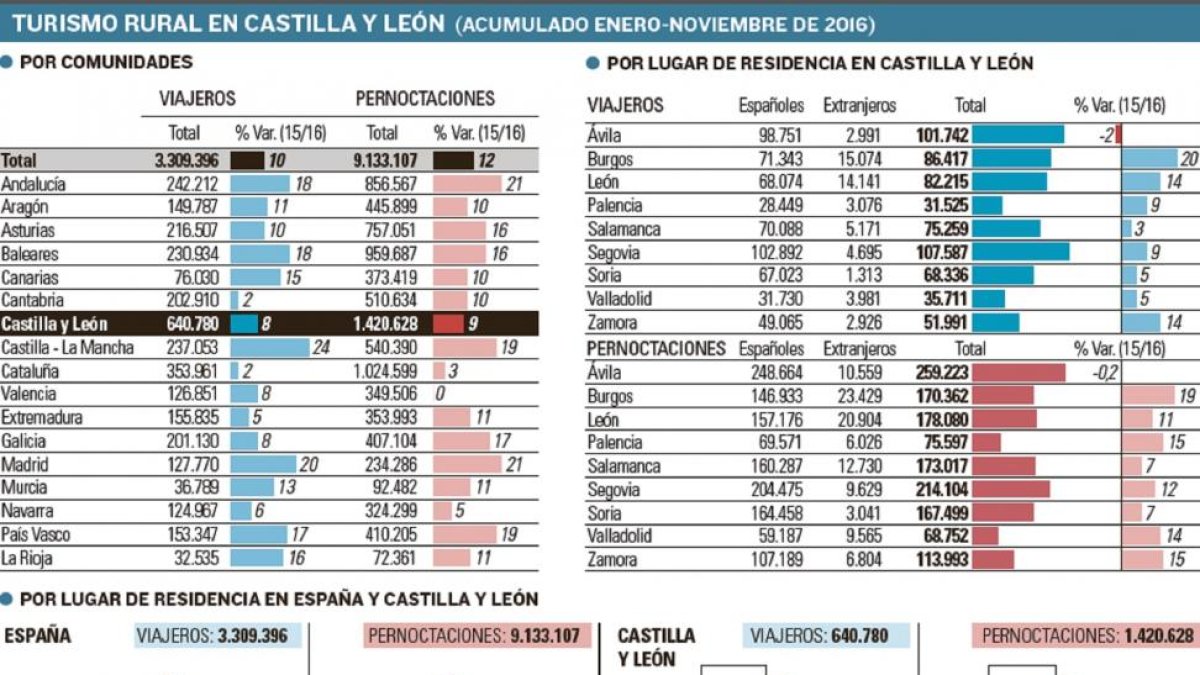 -EL MUNDO DE CASTILLA Y LEÓN