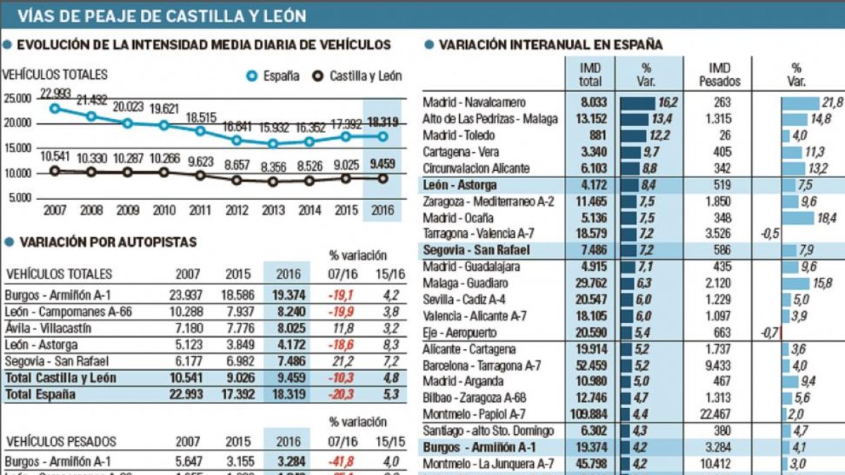 -EL MUNDO DE CASTILLA Y LEÓN