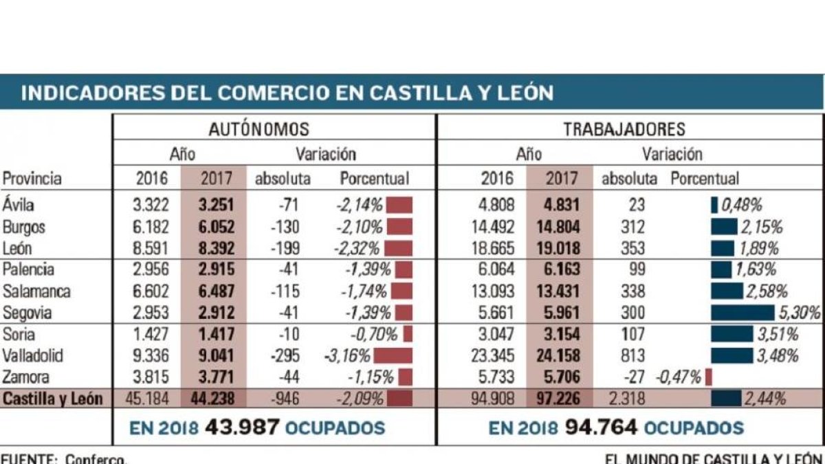 -EL MUNDO DE CASTILLA Y LEÓN