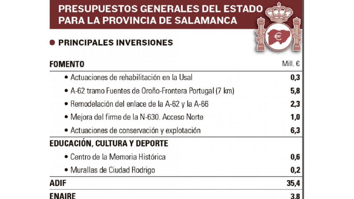 -EL MUNDO DE CASTILLA Y LEÓN
