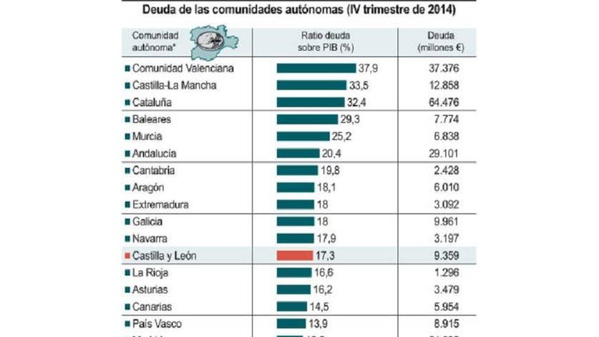 Deuda de las comunidades autónomas-Ical