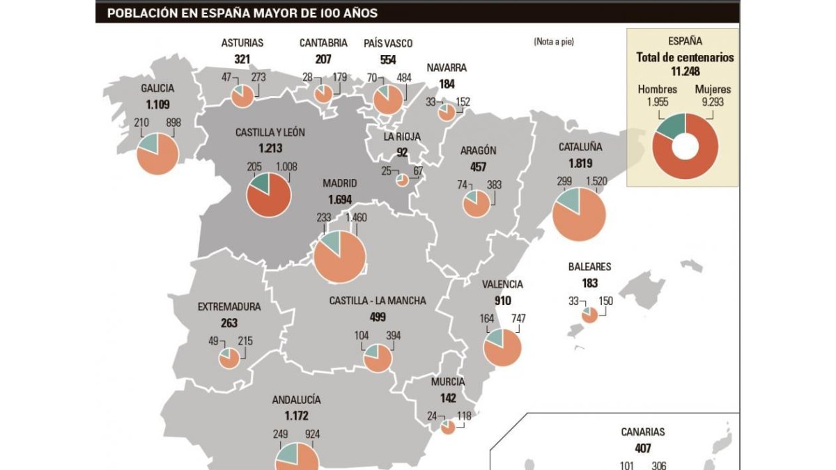 -EL MUNDO DE CASTILLA Y LEÓN