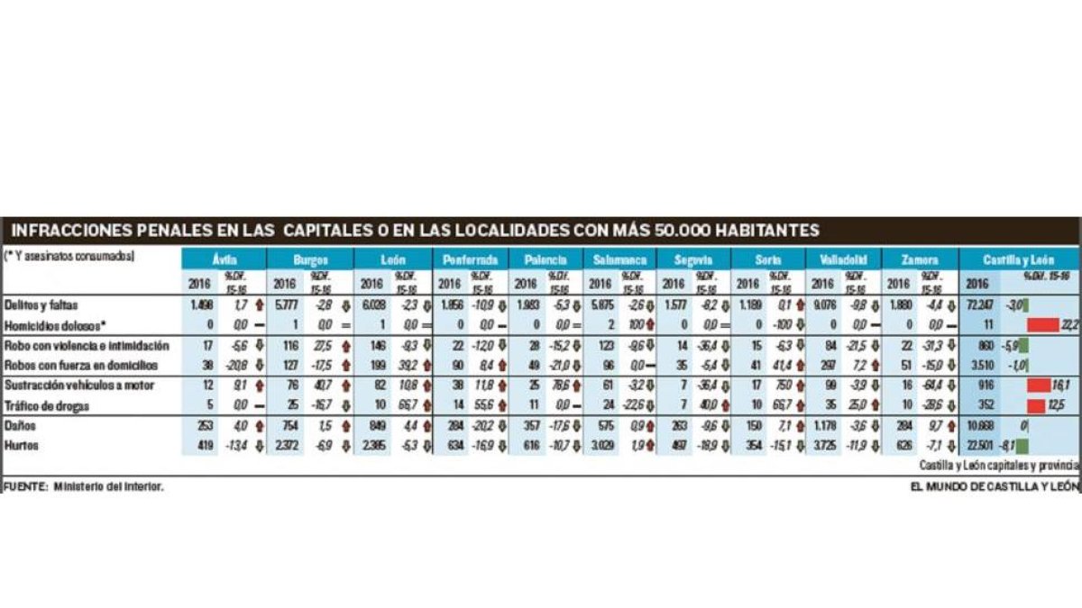 -EL MUNDO DE CASTILLA Y LEÓN