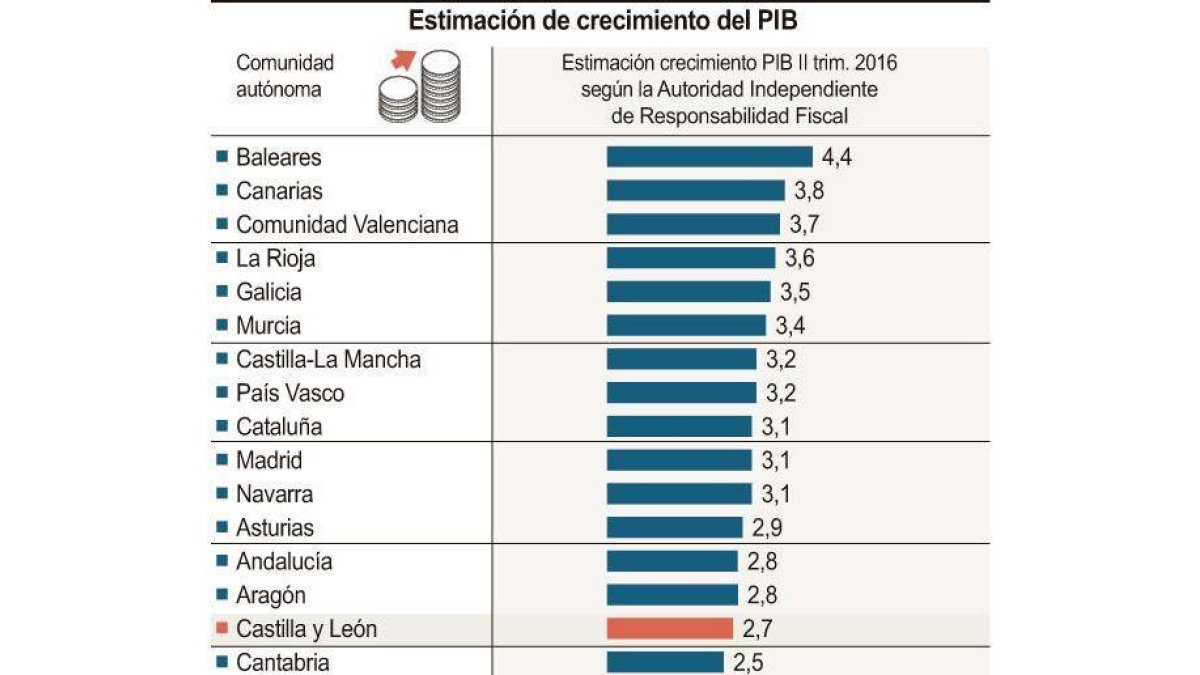 Estimación de crecimiento del PIB 2016.-ICAL