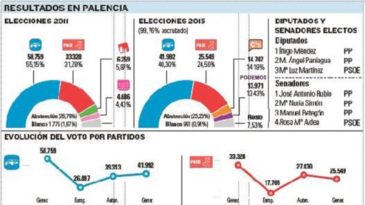 -El Mundo De Castilla y León