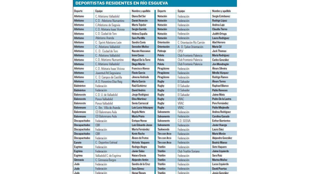 -EL MUNDO DE CASTILLA Y LEÓN