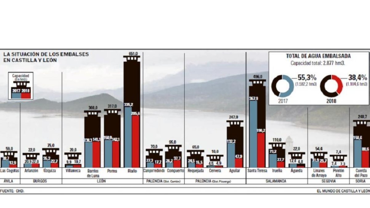 -EL MUNDO DE CASTILLA Y LEÓN