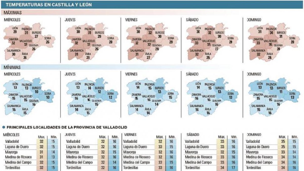 Temperaturas en Castilla y León-EL MUNDO