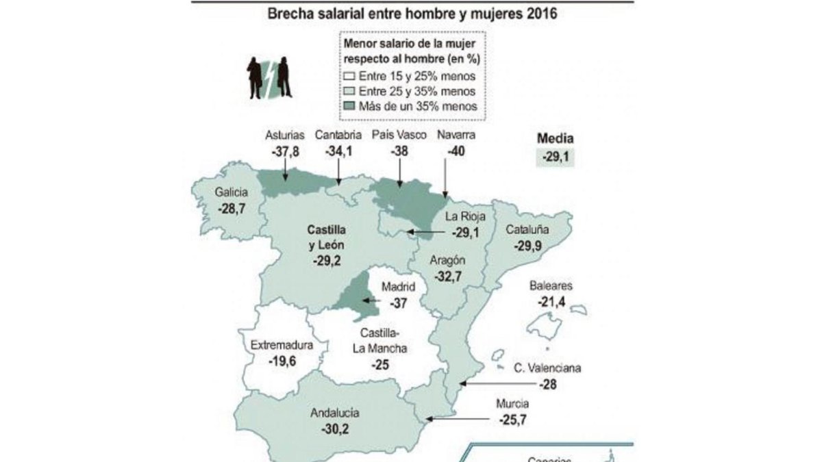 Brecha salarial entre hombre y mujeres 2016-ICAL