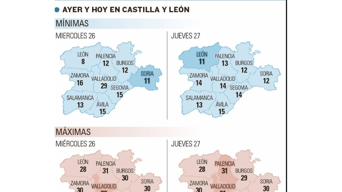 Temperaturas en Castilla y León.-El Mundo de Castilla y León