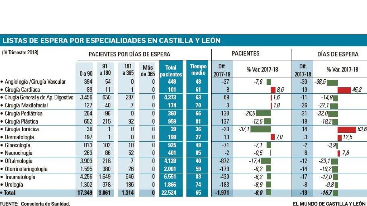 -EL MUNDO DE CASTILLA Y LEÓN