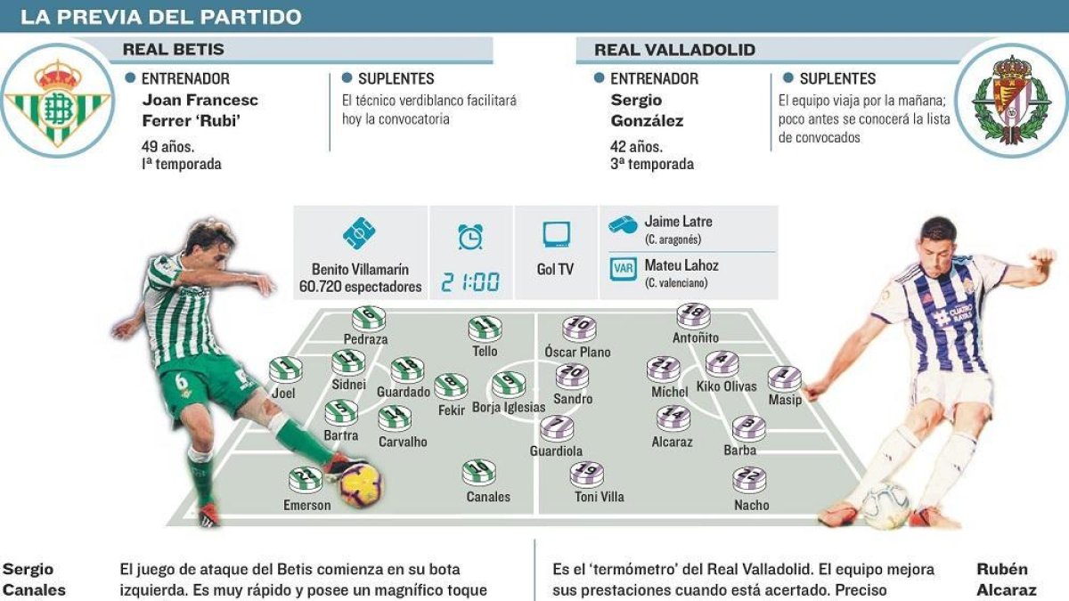 La previa del partido.-E.M.