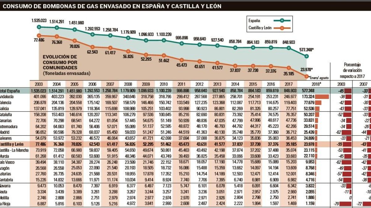 -EL MUNDO DE CASTILLA Y LEÓN