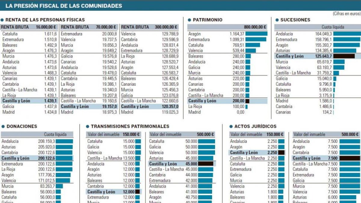 -EL MUNDO DE CASTILLA Y LEÓN