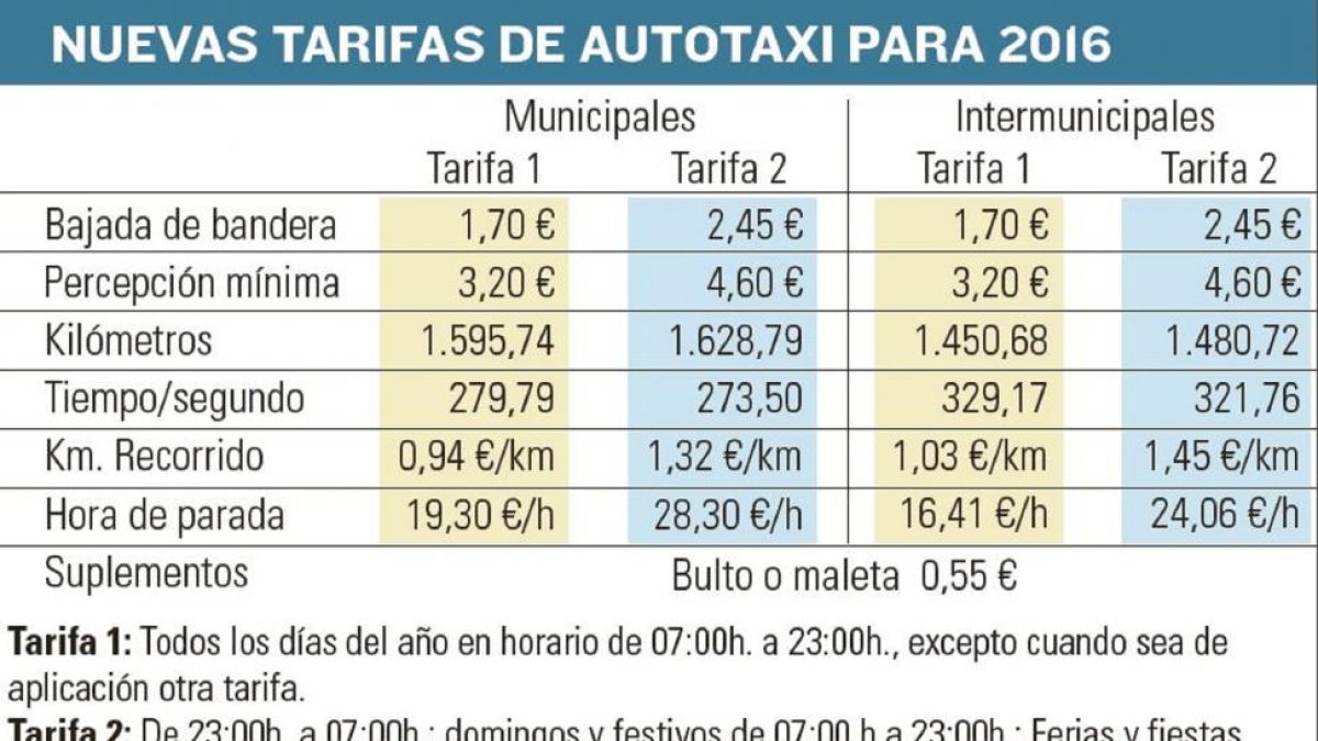 -El Mundo De Castilla y León