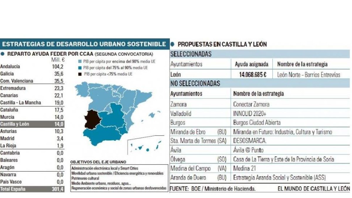 -EL MUNDO DE CASTILLA Y LEÓN