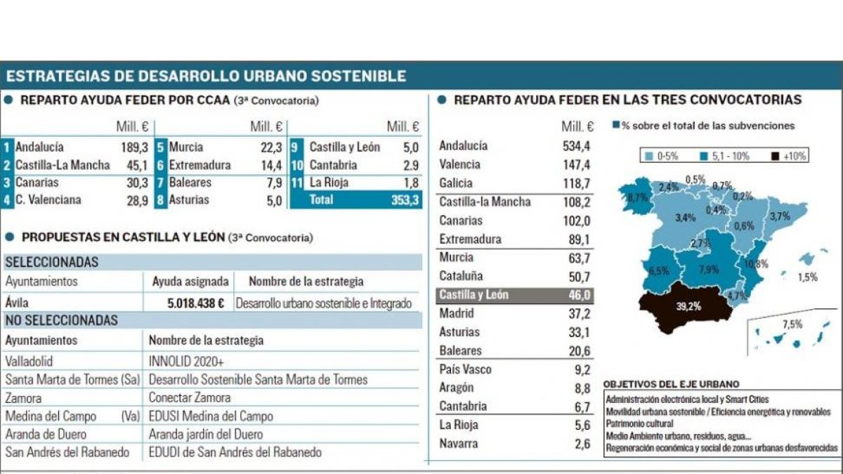 -EL MUNDO DE CASTILLA Y LEÓN