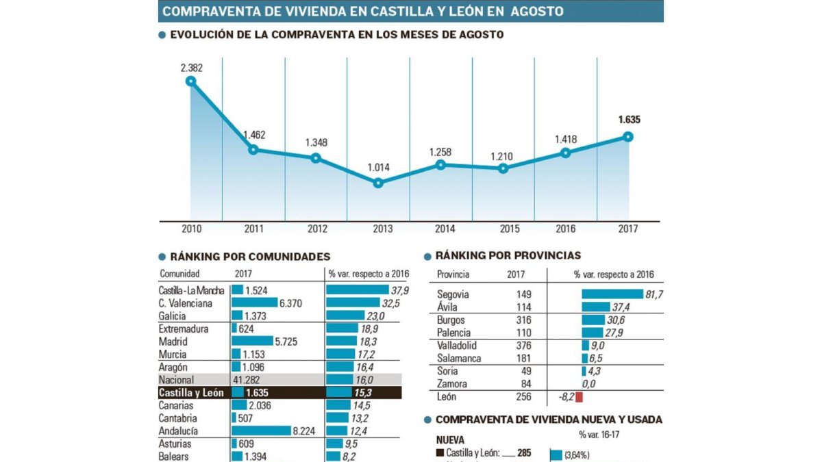 -EL MUNDO DE CASTILLA Y LEÓN