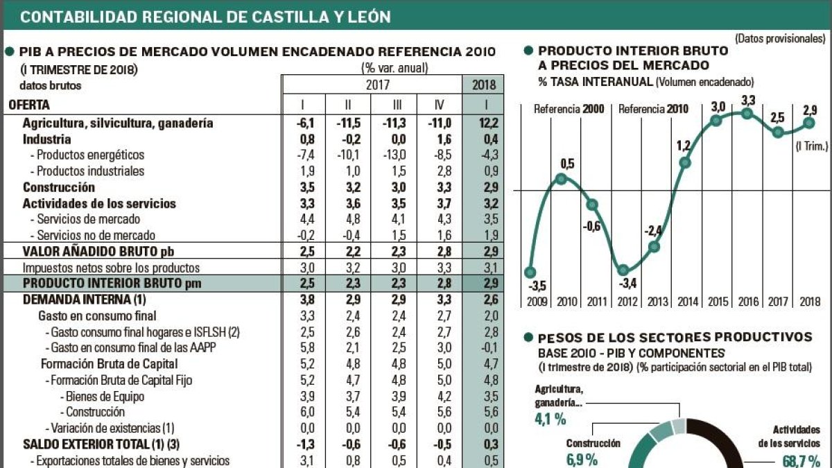 -EL MUNDO DE CASTILLA Y LEÓN