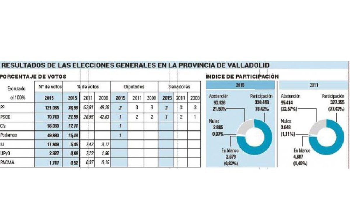 -El Mundo De Castilla y León