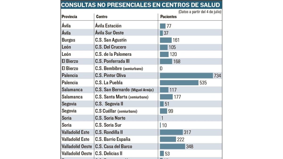 -EL MUNDO DE CASTILLA Y LEÓN