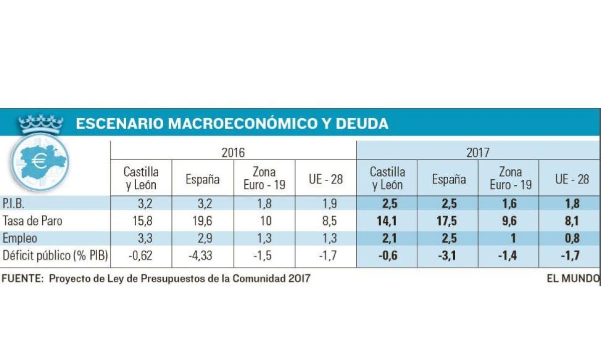 -EL MUNDO DE CASTILLA Y LEÓN