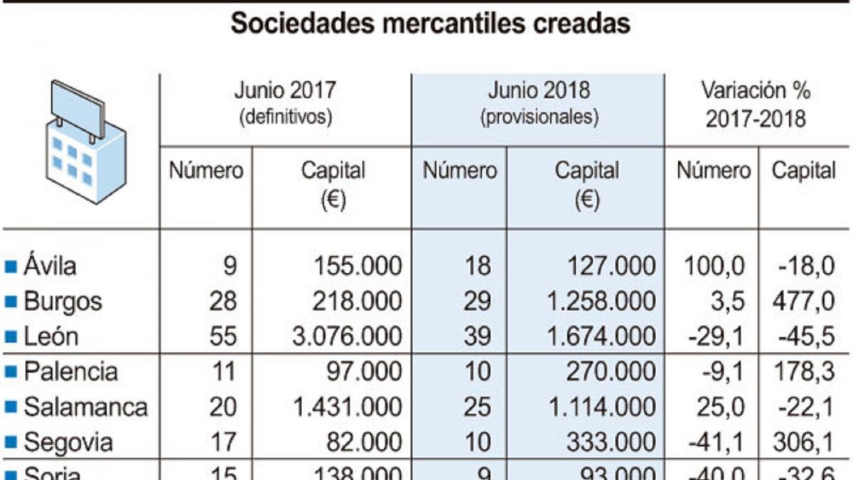 Sociedades mercantiles creadas-F. S. / ICAL