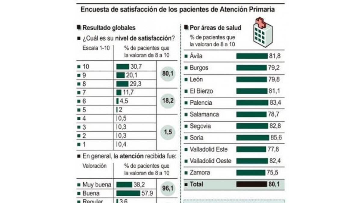 Encuesta de satisfacción de los pacientes de Atención Primaria.-ICAL