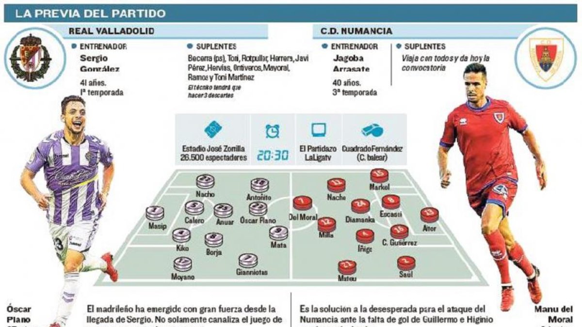 La previa del partido.-E.M.