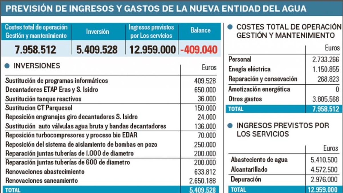 -EL MUNDO DE CASTILLA Y LEÓN