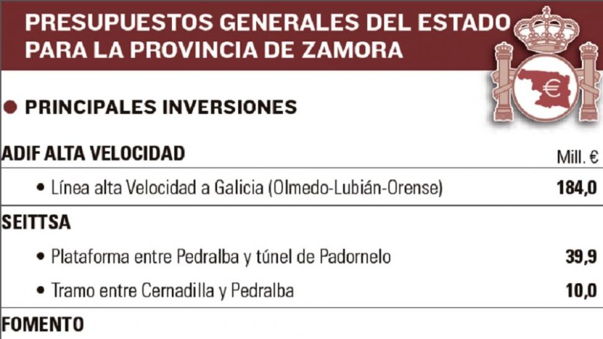-EL MUNDO DE CASTILLA Y LEÓN