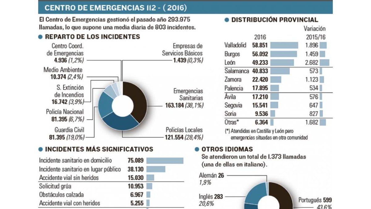 -EL MUNDO DE CASTILLA Y LEÓN
