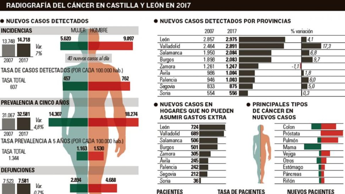 -EL MUNDO CASTILLA Y LEÓN