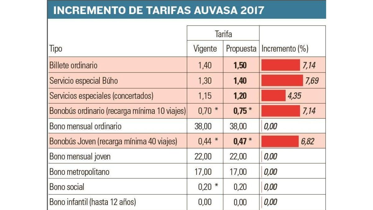 -EL MUNDO DE CASTILLA Y LEÓN
