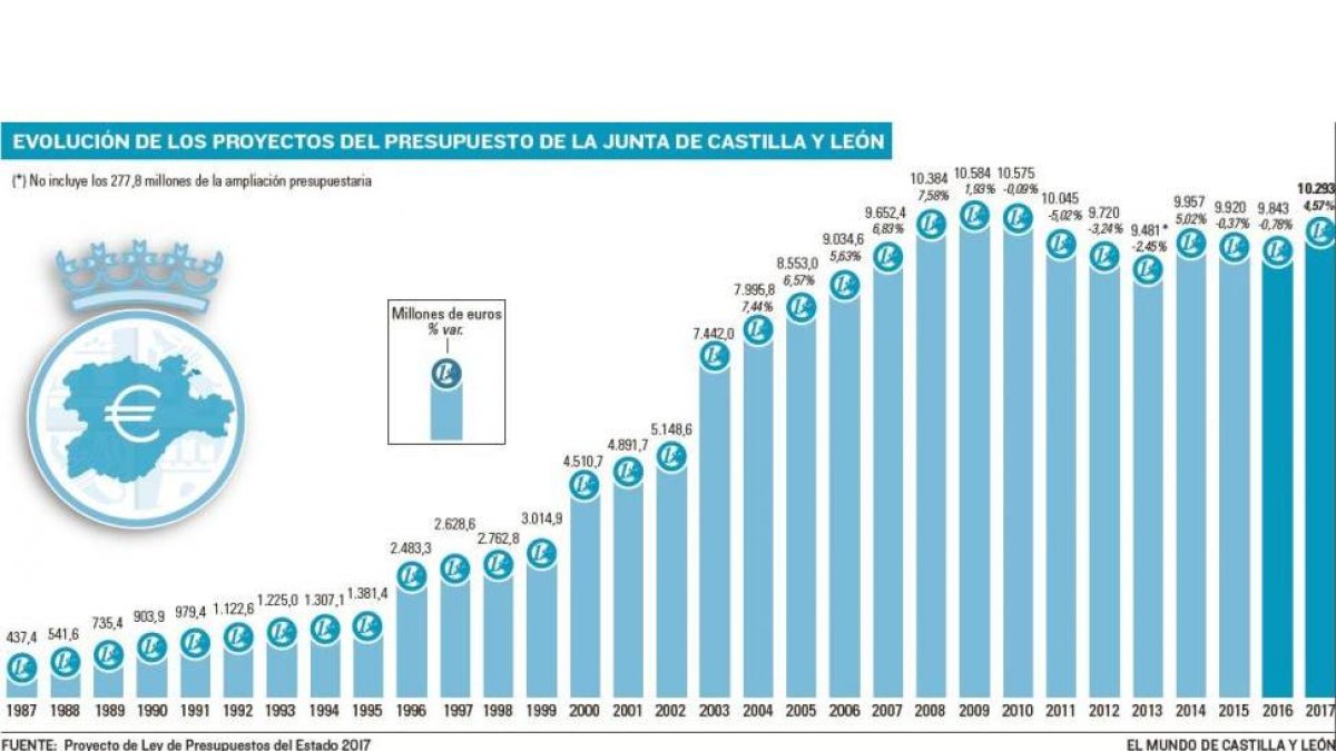 -EL MUNDO DE CASTILLA Y LEÓN