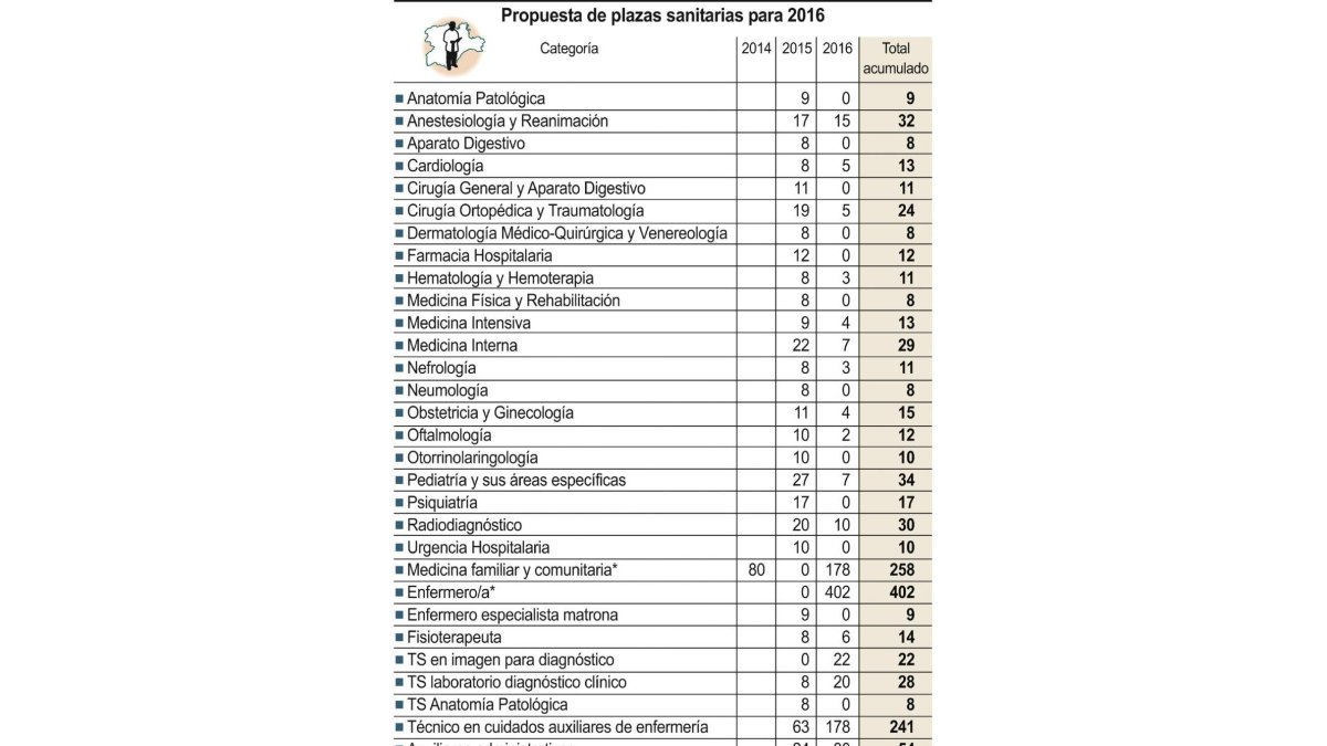 Propuesta de plazas sanitarias para 2016-ICAL