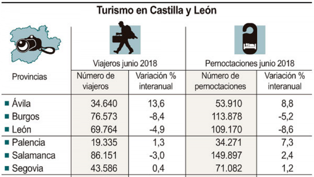 Turismo en Castilla y León-ICAL