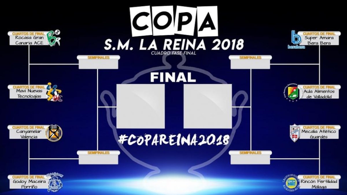 Cuadro final de la XXXIX opa de la Reina que comienza el viernes en Málaga.-FEDERACIÓN ESPAÑOLA DE BALONMANO