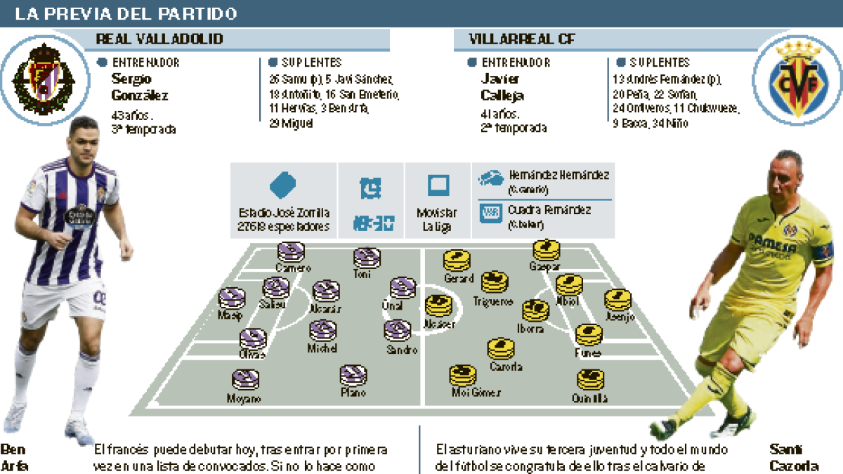 Previa Villarreal