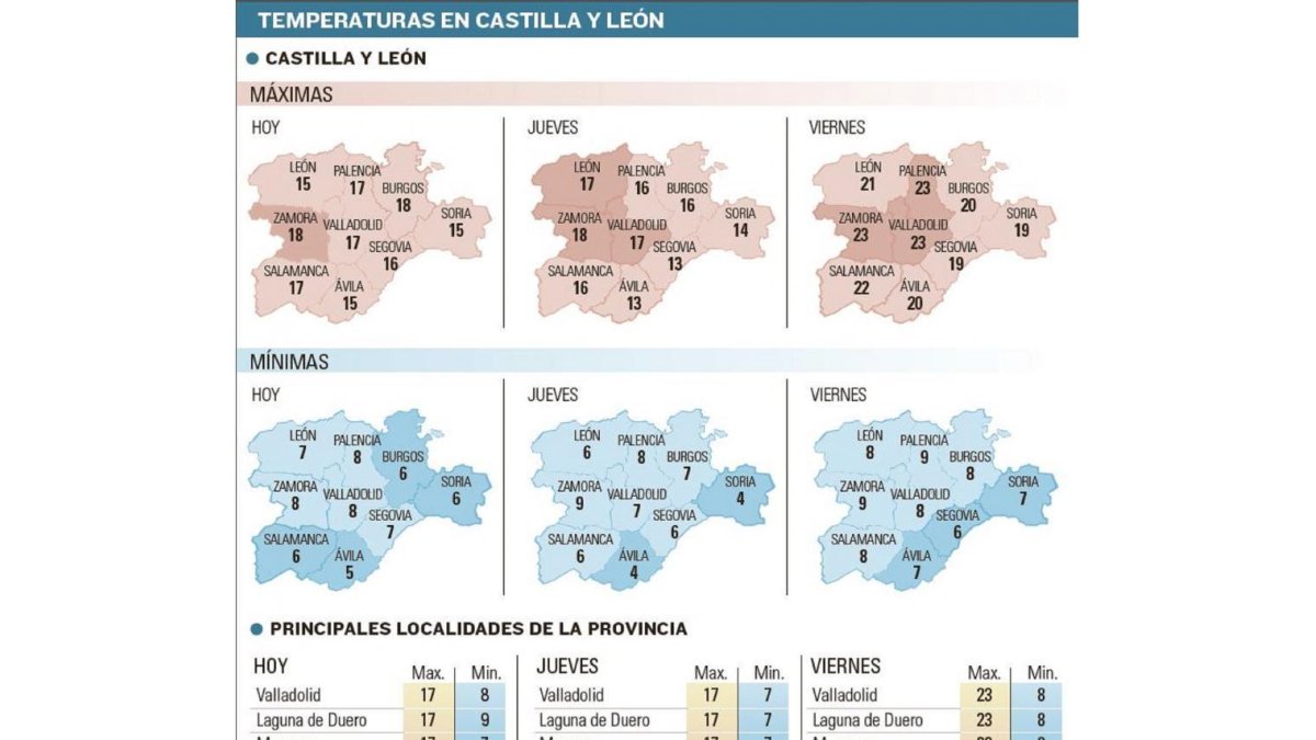 Temperaturas en Castilla y León-EL MUNDO DE CASTILLA Y LEÓN