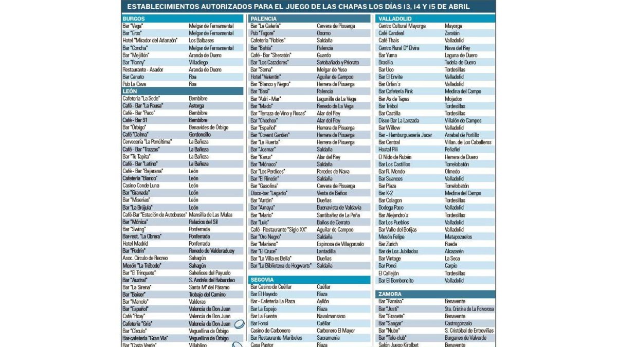 -EL MUNDO DE CASTILLA Y LEÓN