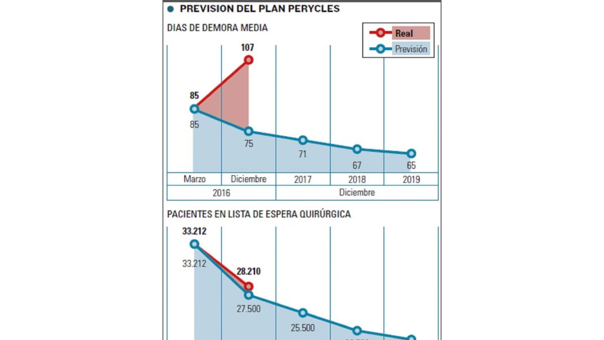 -EL MUNDO DE CASTILLA Y LEÓN