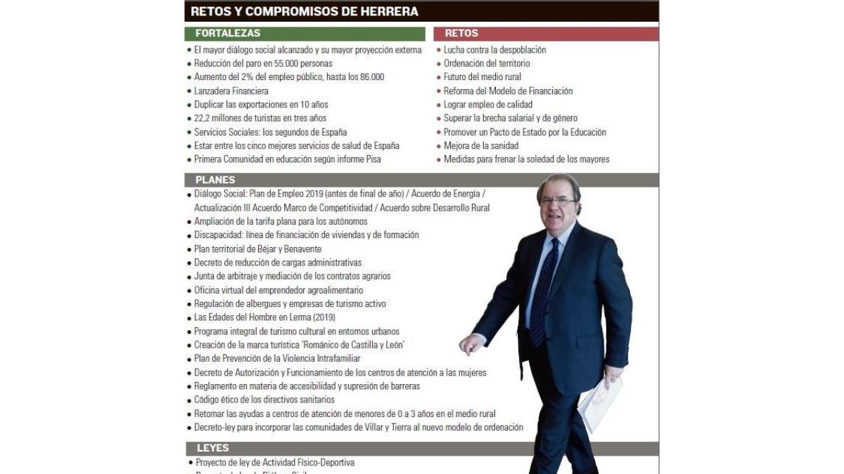 -EL MUNDO DE CASTILLA Y LEÓN