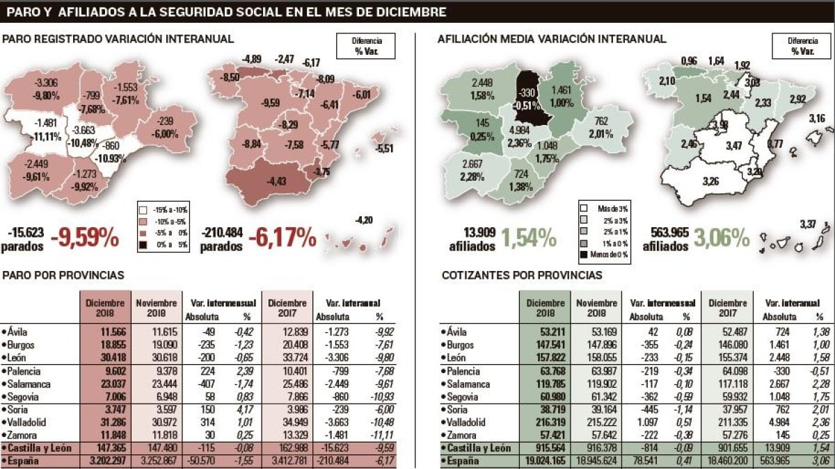 -EL MUNDO DE CASTILLA Y LEÓN