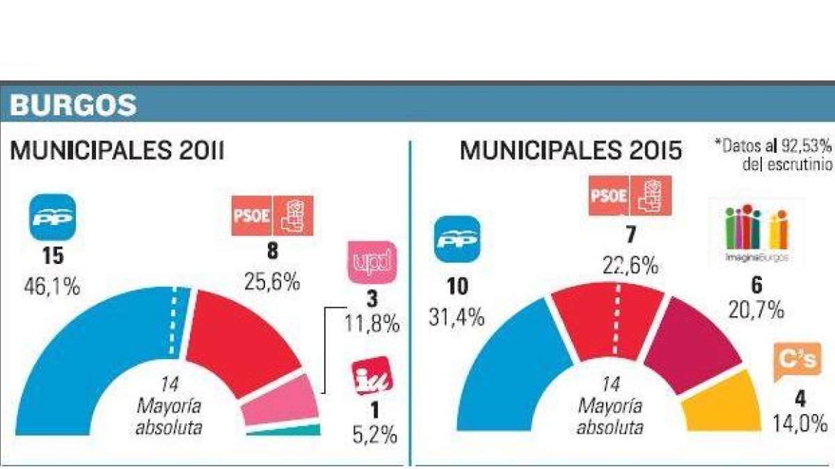 -El Mundo