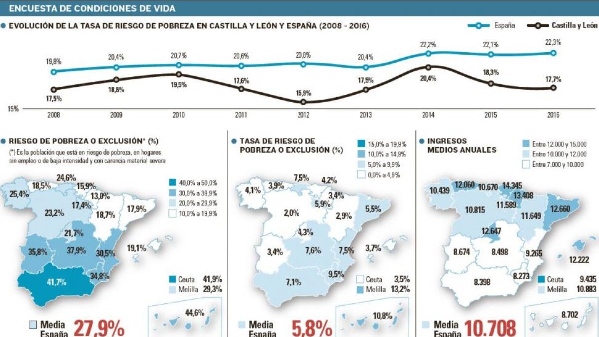 -EL MUNDO DE CASTILLA Y LEÓN