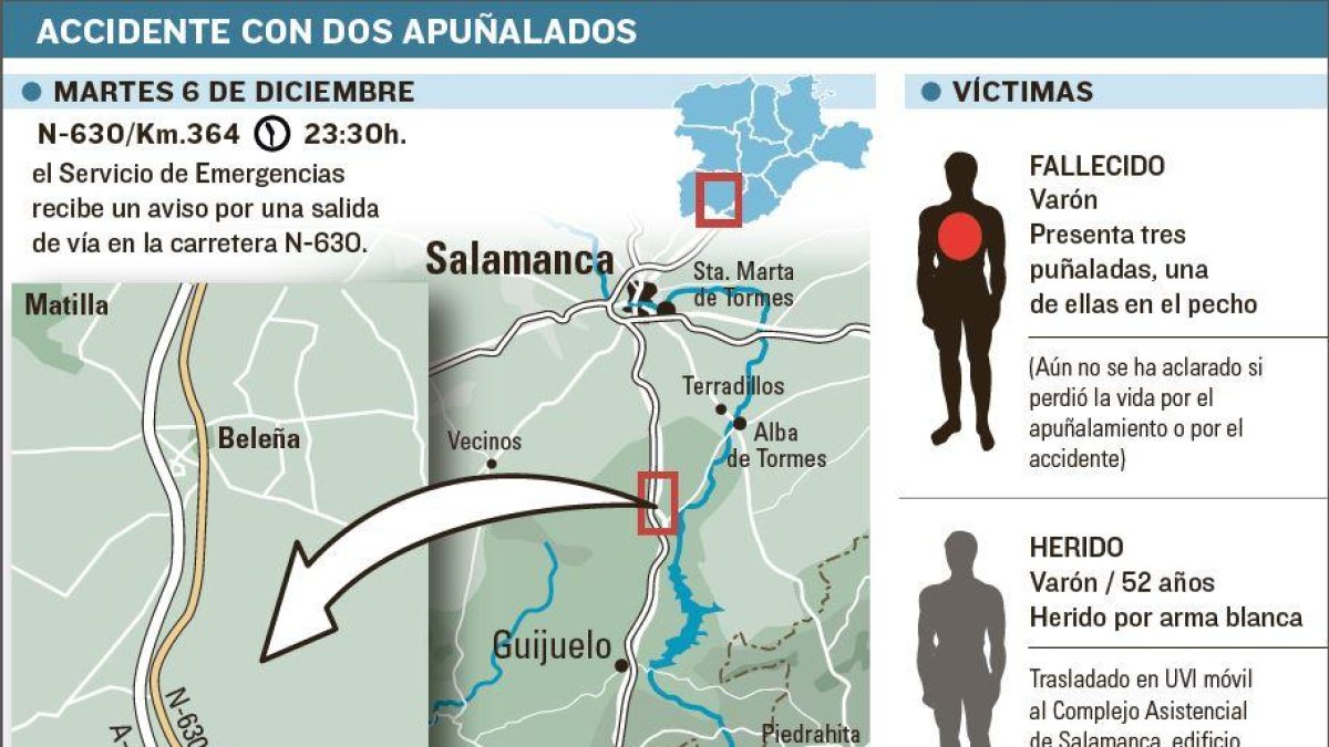 -EL MUNDO DE CASTILLA Y LEÓN